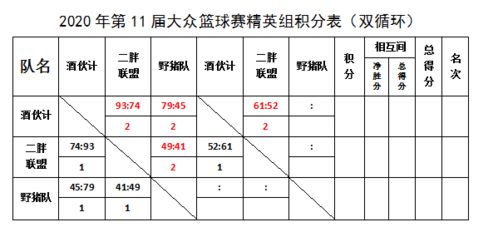 篮球表格图片解读：数据告诉你谁才是真正的MVP