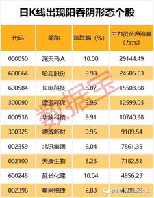 603818的发行价多少