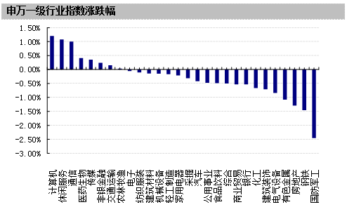 基金1万元跌500元,现在是怎么办，股票型基金