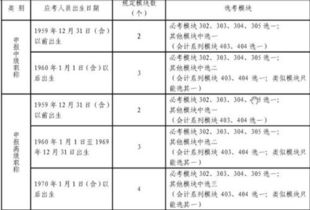 计算机中级职称考试报名 初级职称计算机考什么条件