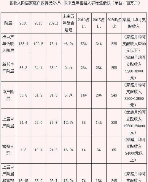 在中国年薪多少才算高收入