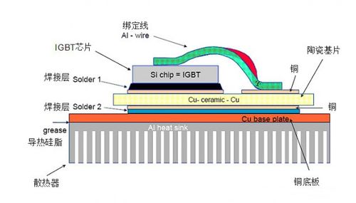 igbt上市公司龙头股