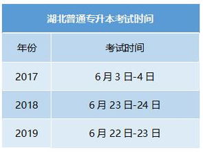 毕业后还能专升本吗 专升本考试什么时候报名