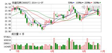 三 力 士:关于注销部分股票期权的公告是利好吗