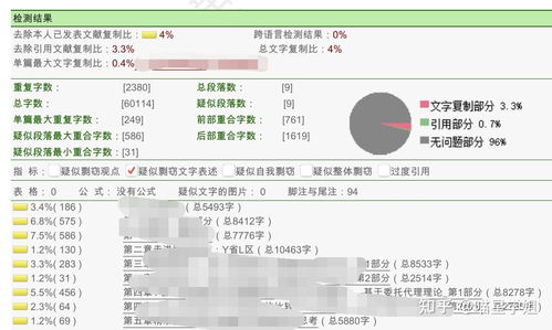 知网查重逐字改