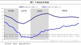 今年下半年各类商品价格都在下跌的问题在于什么？农产品出现了暴跌情况。请问是不是与人民币贬值有关？国内的热钱大量外流，造成了股市的大震荡？请说说？往后的行情会怎样？