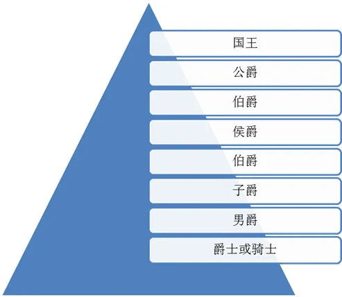 欧洲爵位是世袭的吗 爵位可以继承吗