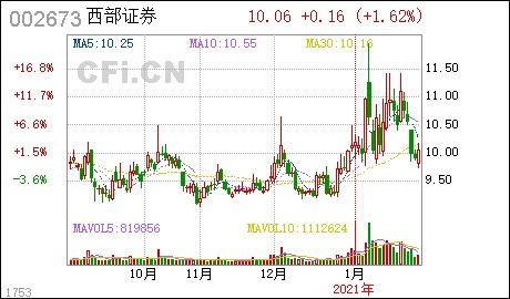 在西部证券注册的『资金帐号』该怎么查询？