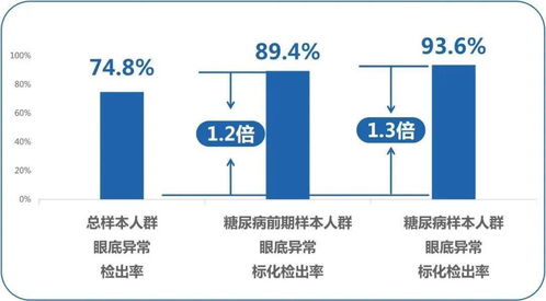 论文维普查重都查什么 