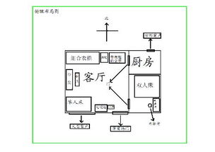 家里的财神爷应该放在哪个方位 