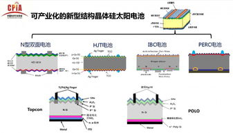 垂直一体化太阳电池产业链是什么意思