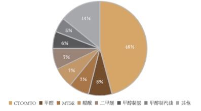 中国现货市场都有哪些?