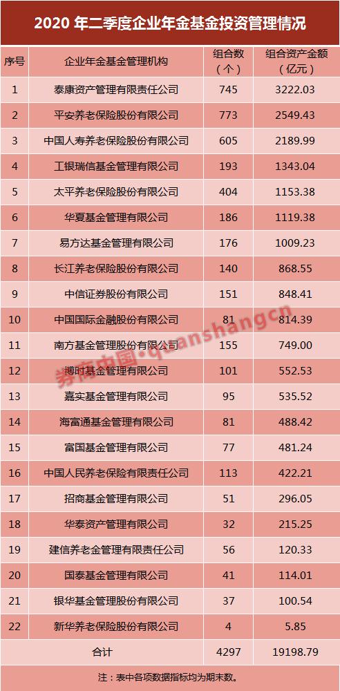 一般多大规模的企业，多少员工可参与企业年金计划