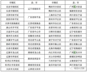 关于晋城重新划设市辖区及命名的建议