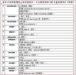 四级单词500个高频词汇跟读