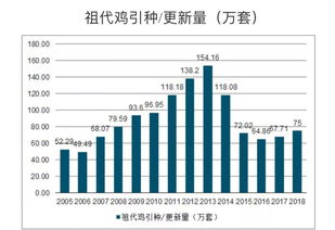 太平洋证券在2022年4月为何营业额这么低