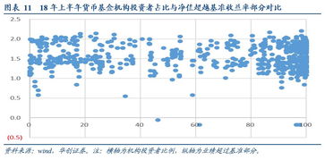 什么是货币基金的久期