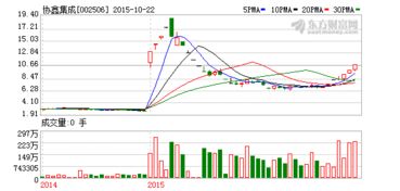 协鑫集成发行股份购买资产并募集配套资金股票会涨吗