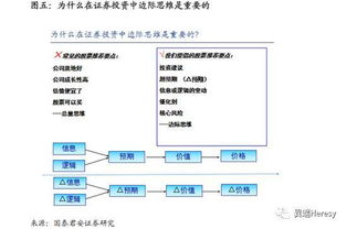 什么是股票？为什么要炒股？