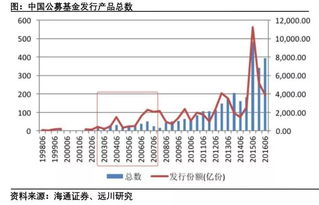 私募基金和公募基金是怎么选股的