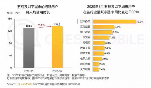 影响VPS网站优化的因素有哪些