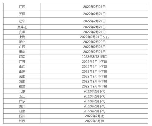 2022考研初试成绩查分方式汇总 2月中下旬开始查分