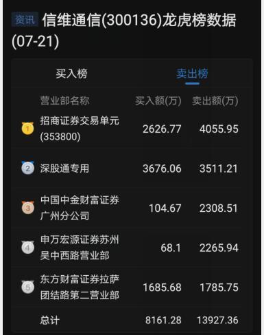 信维通信为什么资金大流出？信维通信2021业绩预计股吧？信维通信股票大家怎么看？