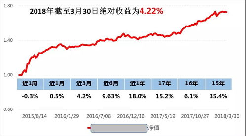 真正的量化投资是什么