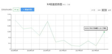 外观都已不再惊艳,凯绅靠换名字就想翻身