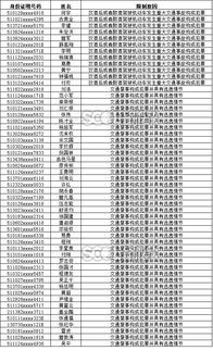 四川交警公布今年1月终生禁驾名单 年龄最大66岁 