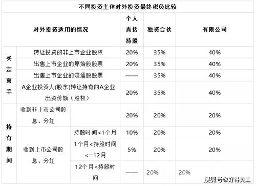 个独 合伙企业还能核定征收吗 答案来了