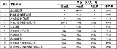 开心网001买房子中最高等级的工种有多少钱