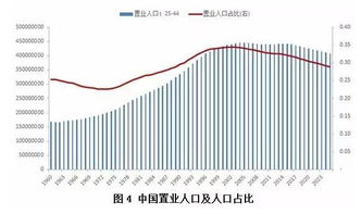 中国的债券市场面临怎样的任务和挑战?