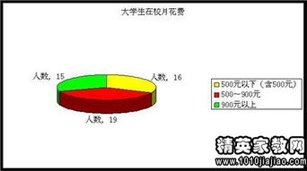 2015年工作总结格式