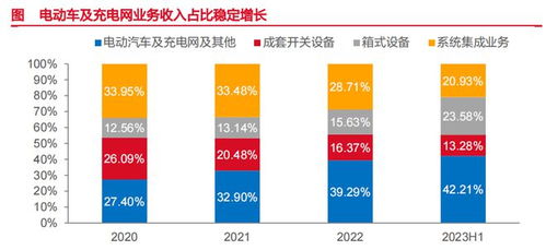 炒股必备，哪些是创业板业绩成长性好的公司