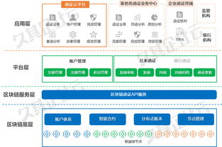中银协银行函证区块链服务平台顺利完成首笔全流程自动化电子函证