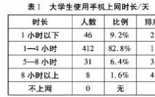 大学生使用手机现状毕业论文