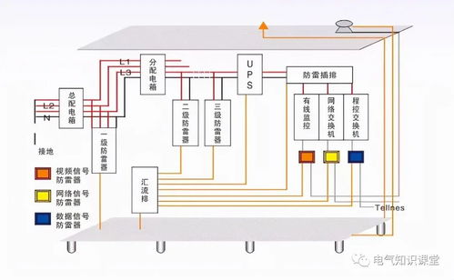 防雷接地装置部分概念 识图方法 平面图阅读技巧详解