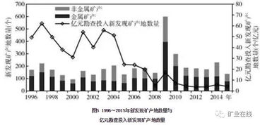 现在资源堪察工程油气方向的就业情况怎么样