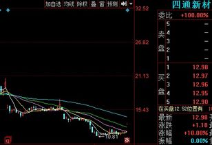 四通新材股票300428最新消息是不是有送配方案