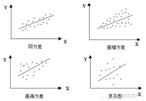 求方差，标准差公式