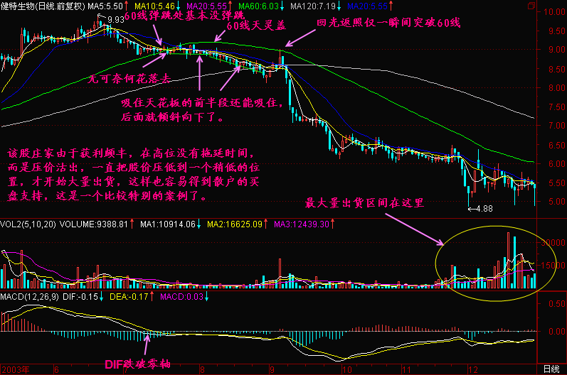 k线头部的特征