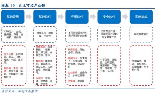 股票让别人托管安全吗？