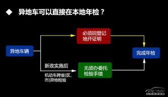 最新私家车6年内免检政策解读 对车主有什么影响 图