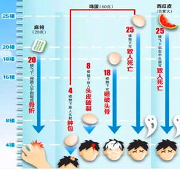 冲击力是怎样形成的