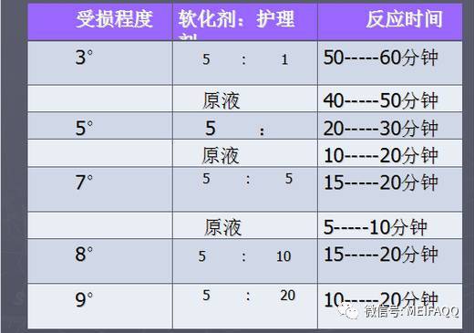 标准式烫发卷发卷杠技巧图解