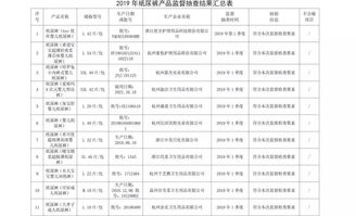 孕婴童周报 贝因美拟变更公司名称及经营范围 多部门联合实施保健食品行业专项清理整治