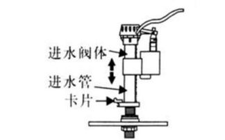 了解的说说马桶进水阀浮子怎样调