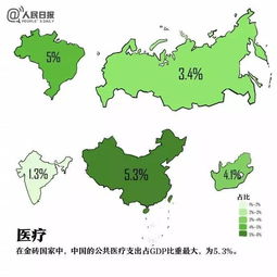 荐读 关于金砖国家的N个冷知识 