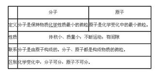 初中化学知识点汇总 三 自然界的水